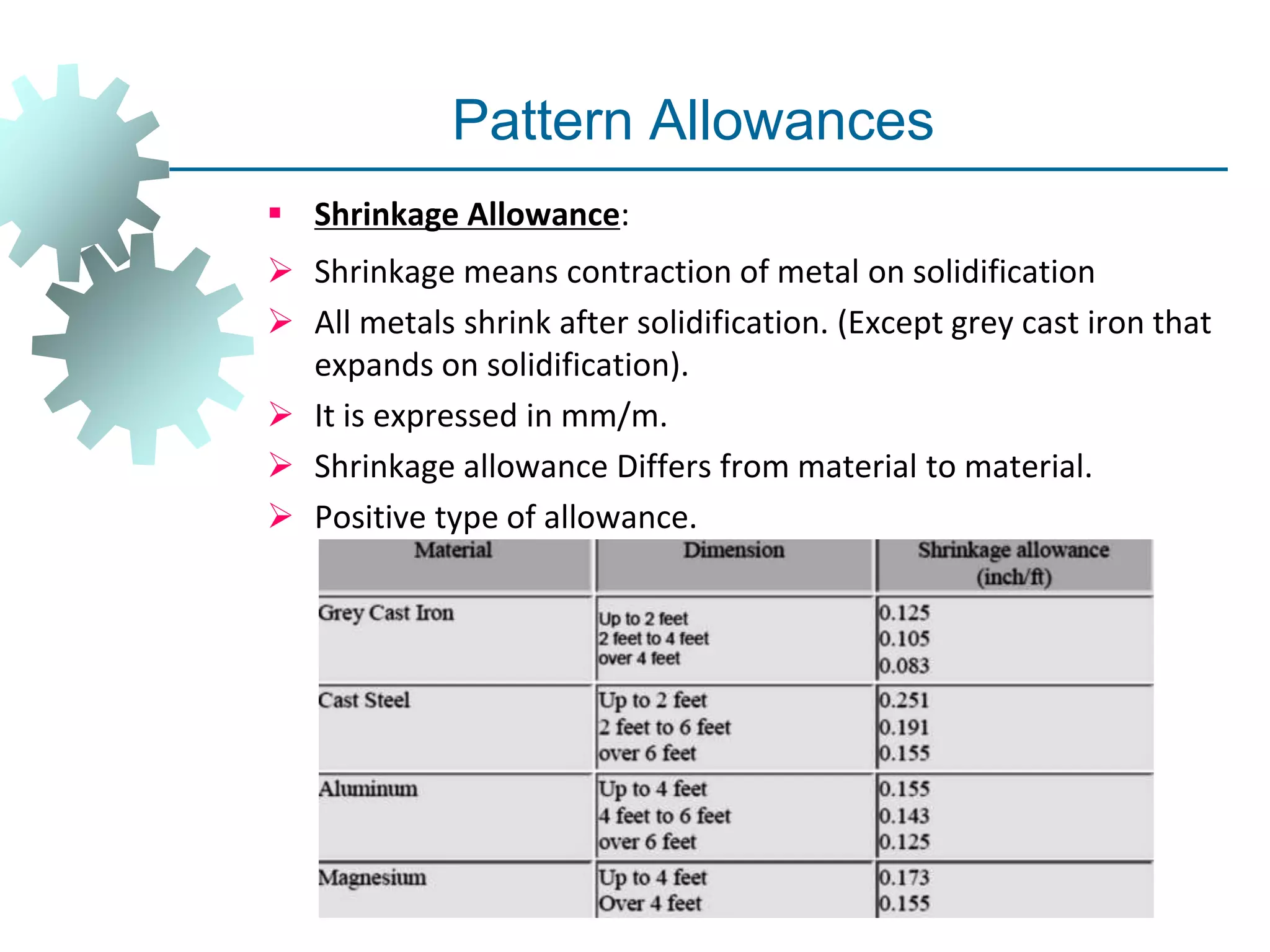 Pattern Allowances
 Shrinkage Allowance:
 Shrinkage means contraction of metal on solidification
 All metals shrink after solidification. (Except grey cast iron that
expands on solidification).
 It is expressed in mm/m.
 Shrinkage allowance Differs from material to material.
 Positive type of allowance.
 