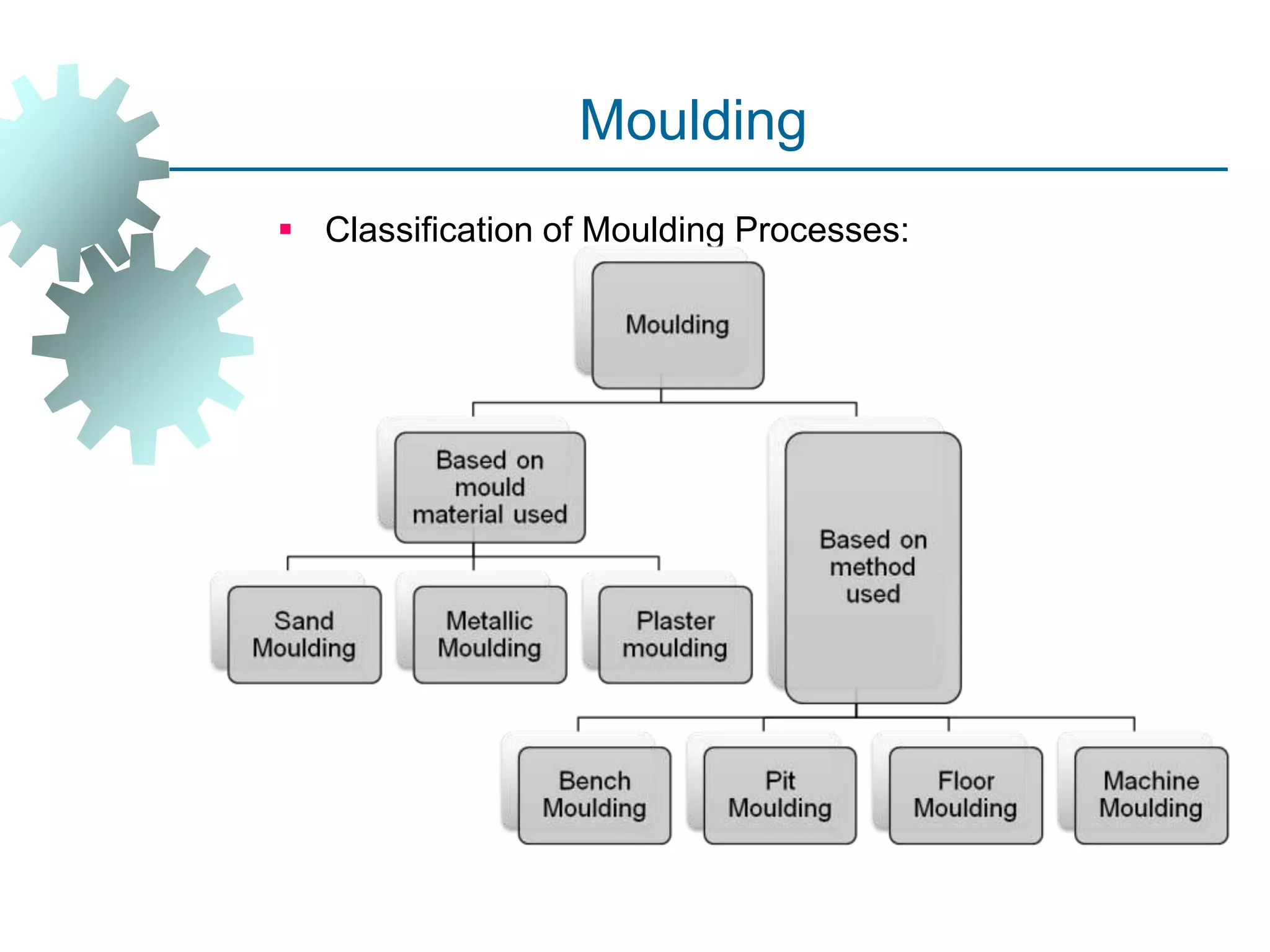 Moulding
 Classification of Moulding Processes:
 
