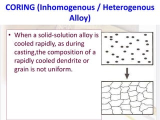 19
CORING (Inhomogenous / Heterogenous
Alloy)
• When a solid-solution alloy is
cooled rapidly, as during
casting,the composition of a
rapidly cooled dendrite or
grain is not uniform.
 