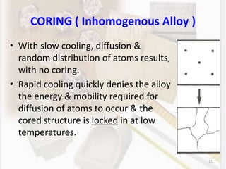 21
CORING ( Inhomogenous Alloy )
• With slow cooling, diffusion &
random distribution of atoms results,
with no coring.
• Rapid cooling quickly denies the alloy
the energy & mobility required for
diffusion of atoms to occur & the
cored structure is locked in at low
temperatures.
 