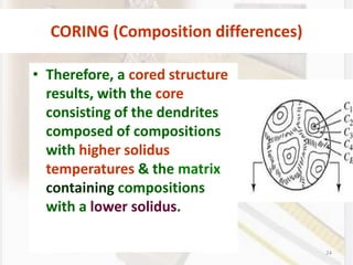 24
CORING (Composition differences)
• Therefore, a cored structure
results, with the core
consisting of the dendrites
composed of compositions
with higher solidus
temperatures & the matrix
containing compositions
with a lower solidus.
 
