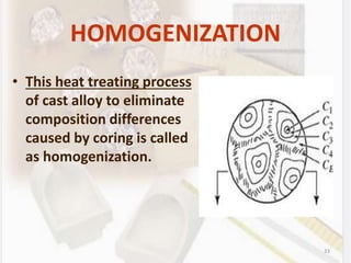 33
HOMOGENIZATION
• This heat treating process
of cast alloy to eliminate
composition differences
caused by coring is called
as homogenization.
 