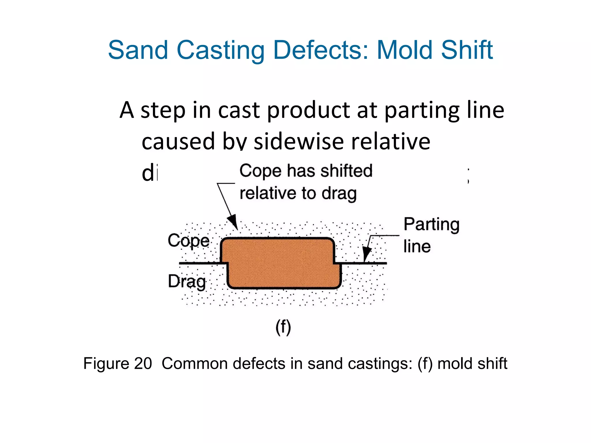 A step in cast product at parting line
caused by sidewise relative
displacement of cope and drag
Figure 20 Common defects in sand castings: (f) mold shift
Sand Casting Defects: Mold Shift
 