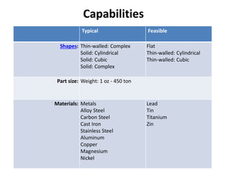 Capabilities
Typical Feasible
Shapes: Thin-walled: Complex
Solid: Cylindrical
Solid: Cubic
Solid: Complex
Flat
Thin-walled: Cylindrical
Thin-walled: Cubic
Part size: Weight: 1 oz - 450 ton
Materials: Metals
Alloy Steel
Carbon Steel
Cast Iron
Stainless Steel
Aluminum
Copper
Magnesium
Nickel
Lead
Tin
Titanium
Zin
 