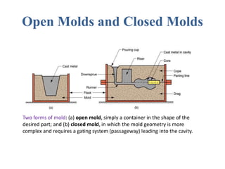 Open Molds and Closed Molds
Two forms of mold: (a) open mold, simply a container in the shape of the
desired part; and (b) closed mold, in which the mold geometry is more
complex and requires a gating system (passageway) leading into the cavity.
 