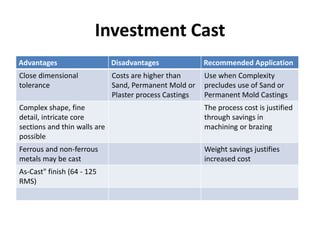 Investment Cast
Advantages Disadvantages Recommended Application
Close dimensional
tolerance
Costs are higher than
Sand, Permanent Mold or
Plaster process Castings
Use when Complexity
precludes use of Sand or
Permanent Mold Castings
Complex shape, fine
detail, intricate core
sections and thin walls are
possible
The process cost is justified
through savings in
machining or brazing
Ferrous and non-ferrous
metals may be cast
Weight savings justifies
increased cost
As-Cast" finish (64 - 125
RMS)
 