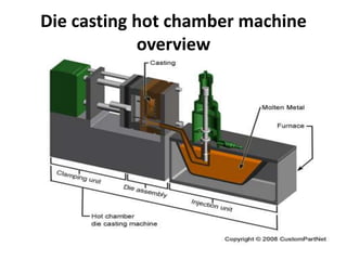 Die casting hot chamber machine
overview
 