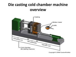 Die casting cold chamber machine
overview
 