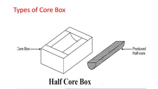 Metal Casting basics | PPSX