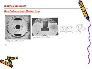 IRREGULAR HOLESIRREGULAR HOLES
Gas Defects from Molten Iron
Form: discrete fissures rather than areas of interconnected open metal may be widely dispersed or more isolated
Causes:
• Too much gas content in molten iron
• The more widely dispersed holes are due to N2
• The more isolated cavities are due to high H2 - content
Widely dispersed fissure defects
Larger, isolated fissure defects
 