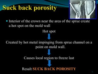 Suck back porosity
 Interior of the crown near the area of the sprue create
a hot spot on the mold wall
Hot spot
Created ...