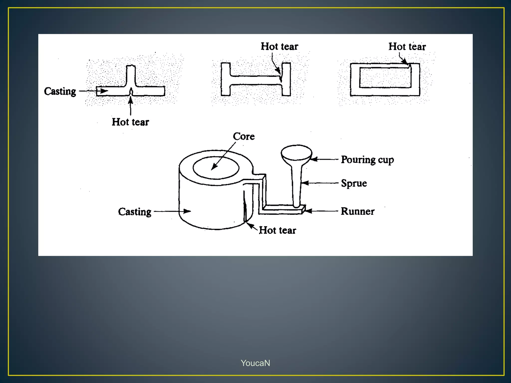 Casting defects | PPTX