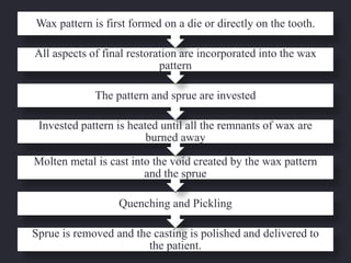 Sprue is removed and the casting is polished and delivered to
the patient.
Quenching and Pickling
Molten metal is cast into the void created by the wax pattern
and the sprue
Invested pattern is heated until all the remnants of wax are
burned away
The pattern and sprue are invested
All aspects of final restoration are incorporated into the wax
pattern
Wax pattern is first formed on a die or directly on the tooth.
 