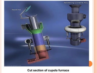 Cut section of cupola furnace 
 