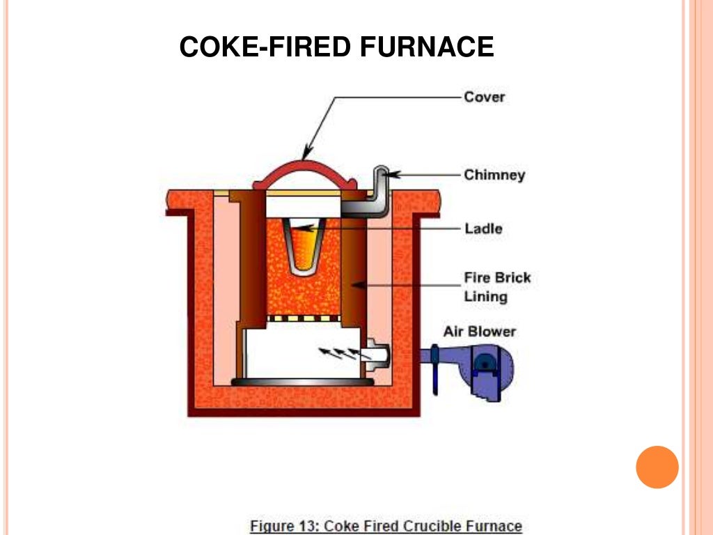 Casting furnaces