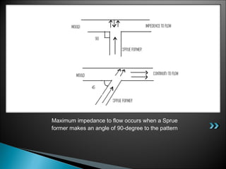 Maximum impedance to flow occurs when a Sprue
former makes an angle of 90-degree to the pattern
 