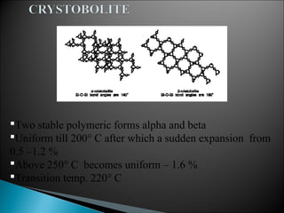 Two stable polymeric forms alpha and beta
Uniform till 200° C after which a sudden expansion from
0.5 –1.2 %
Above 250° C becomes uniform – 1.6 %
Transition temp. 220° C
 