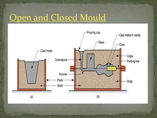Open and Closed Mould
 