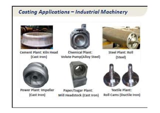 Cast Introduction CASTING_INTRODUCTION and types of casting | PDF