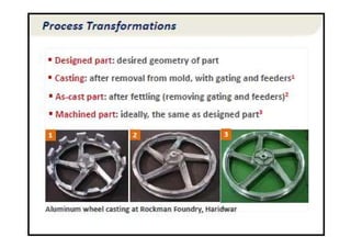 CASTING_INTRODUCTION and types of casting | PDF