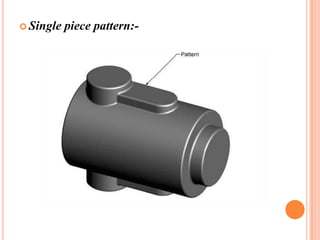  Single

piece pattern:-

 