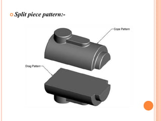  Split

piece pattern:-

 