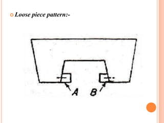  Loose

piece pattern:-

 