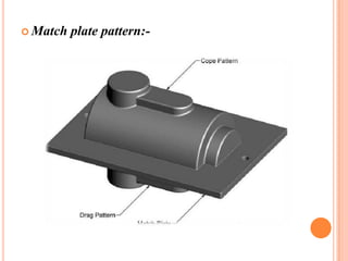  Match

plate pattern:-

 