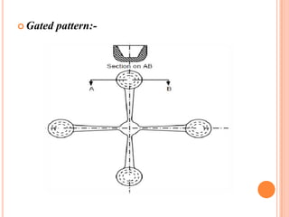  Gated

pattern:-

 