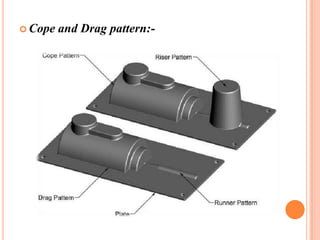  Cope

and Drag pattern:-

 