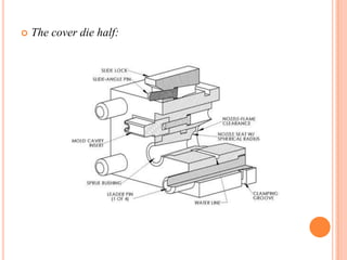 

The cover die half:

 