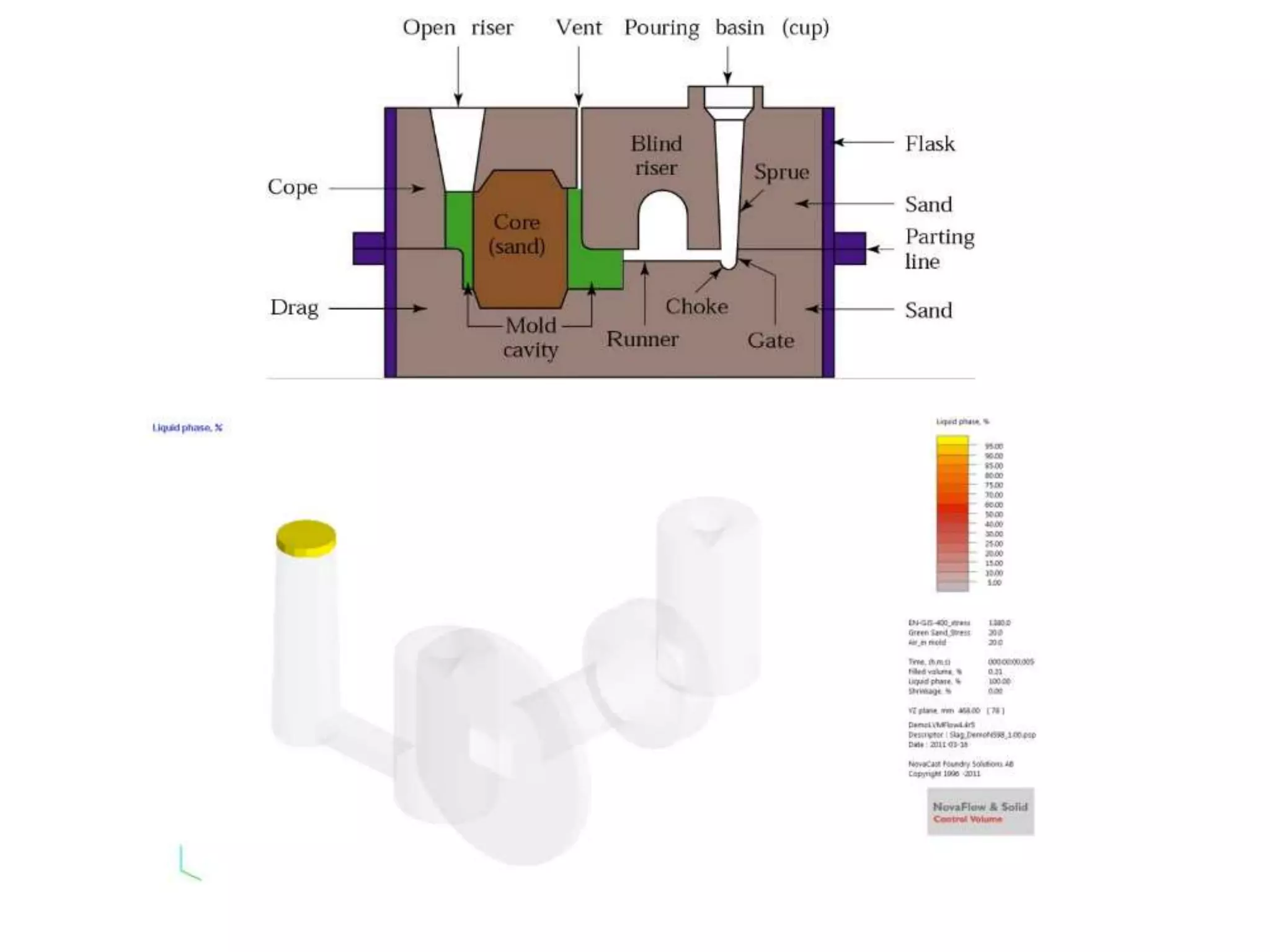 Casting of metals and alloys | PPT