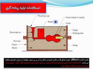 ‫بنندف‬ ‫ه‬ ‫تغذ‬(Riser):‫شلز‬ ‫م‬ ‫هر‬‫مذاب‬‫فرو‬ ‫با‬‫و‬ ‫تعبده‬‫شایب‬ ‫زر‬‫به‬ ‫اضافی‬ ‫فرف‬.‫قباض‬ ‫ا‬ ‫ان‬‫ر‬‫جب‬ ‫ین‬‫وظدفه‬‫عه‬ ‫ش‬
‫باشد‬ ‫م‬.‫شلز‬ ‫م‬‫منجمد‬ ‫به‬‫باشد‬‫شسمتی‬ ‫یوردن‬ ‫د‬ ‫با‬‫بنندف‬ ‫ه‬ ‫تغذ‬.،‫باشد‬ ‫بمتر‬ ‫قباض‬ ‫ا‬‫میزان‬ ‫زرچه‬‫ند‬ ‫ما‬ ‫عدلب‬
‫بلز‬ ‫ولازد‬ ‫بمتر‬ ‫ز‬ ‫فرف‬ ‫و‬‫اعلجاج‬.
 
