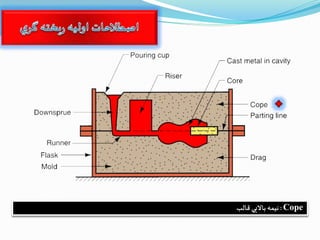 Cope:‫يمه‬‫بااليي‬‫شایب‬
 