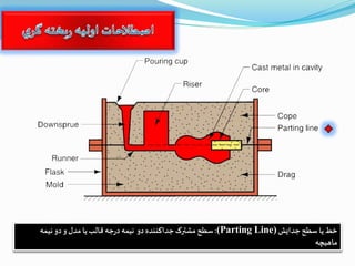 ‫جدایش‬‫ح‬ ‫ا‬ ‫وط‬(Parting Line):‫زو‬ ‫جدابنندف‬‫مشترک‬‫ح‬‫دمه‬ ‫زو‬‫و‬‫مدل‬ ‫ا‬ ‫شایب‬ ‫جه‬‫ر‬‫ز‬ ‫دمه‬
‫مازدچه‬
 