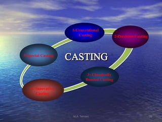 1-Conventional
Casting 2-Precision Casting
5-Special Casting
3- Chemically
Bonded Casting
4- Innovative
Casting
26M.A. Tehrani
 