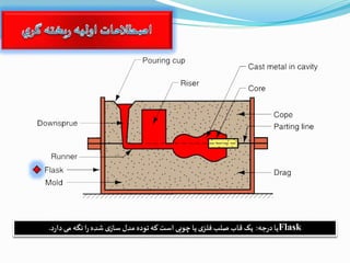 Flask‫جه‬‫ر‬‫ز‬‫يا‬:‫ز‬‫ر‬‫زا‬ ‫م‬ ‫گه‬ ‫ا‬‫ر‬‫شدف‬ ‫ی‬‫اا‬ ‫مدل‬ ‫ولزف‬‫به‬‫ت‬ ‫ا‬ ‫چلب‬‫ا‬ ‫ی‬‫فرو‬ ‫صرب‬‫شاب‬ ‫د‬.
 