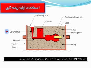 ‫شیب‬(Sprue):‫ز‬‫ا‬‫ا‬ ‫م‬ ‫فراز‬‫شایب‬ ‫اا‬ ‫ا‬‫ر‬‫ین‬‫ج‬‫و‬‫ور‬‫امکان‬‫به‬‫عه‬ ‫ش‬ ‫ا‬ ‫مدل‬ ‫ط‬‫و‬‫مخر‬‫ایت‬.
 