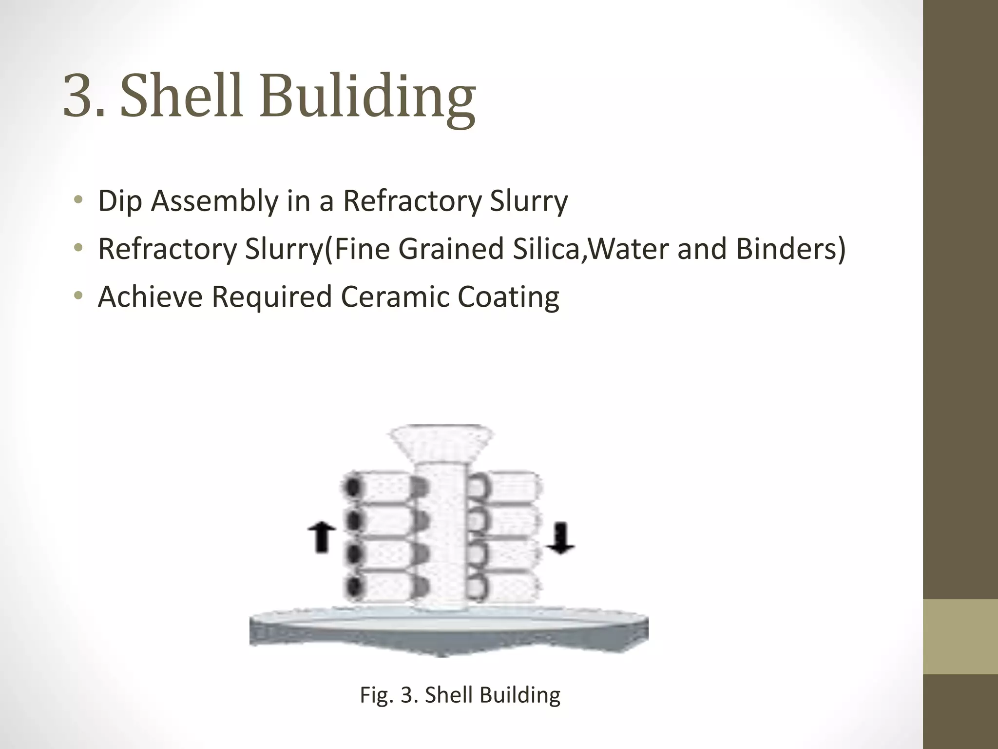 3. Shell Buliding 
• Dip Assembly in a Refractory Slurry 
• Refractory Slurry(Fine Grained Silica,Water and Binders) 
• Achieve Required Ceramic Coating 
Fig. 3. Shell Building 
 
