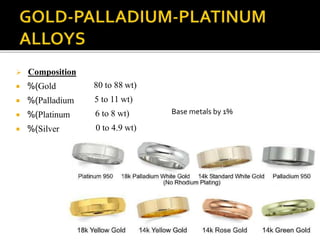  Composition
 %(Gold
 %(Palladium
 %(Platinum
 %(Silver
80 to 88 wt)
5 to 11 wt)
6 to 8 wt)
0 to 4.9 wt)
Base metals by 1%
 