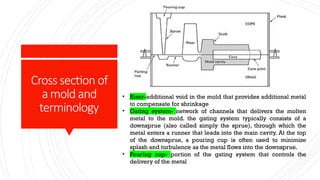 Sprue And Riser Manufacturing Technology_ Casting of Materials | PPTX