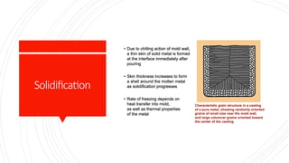 Manufacturing Technology_ Casting of Materials | PPT