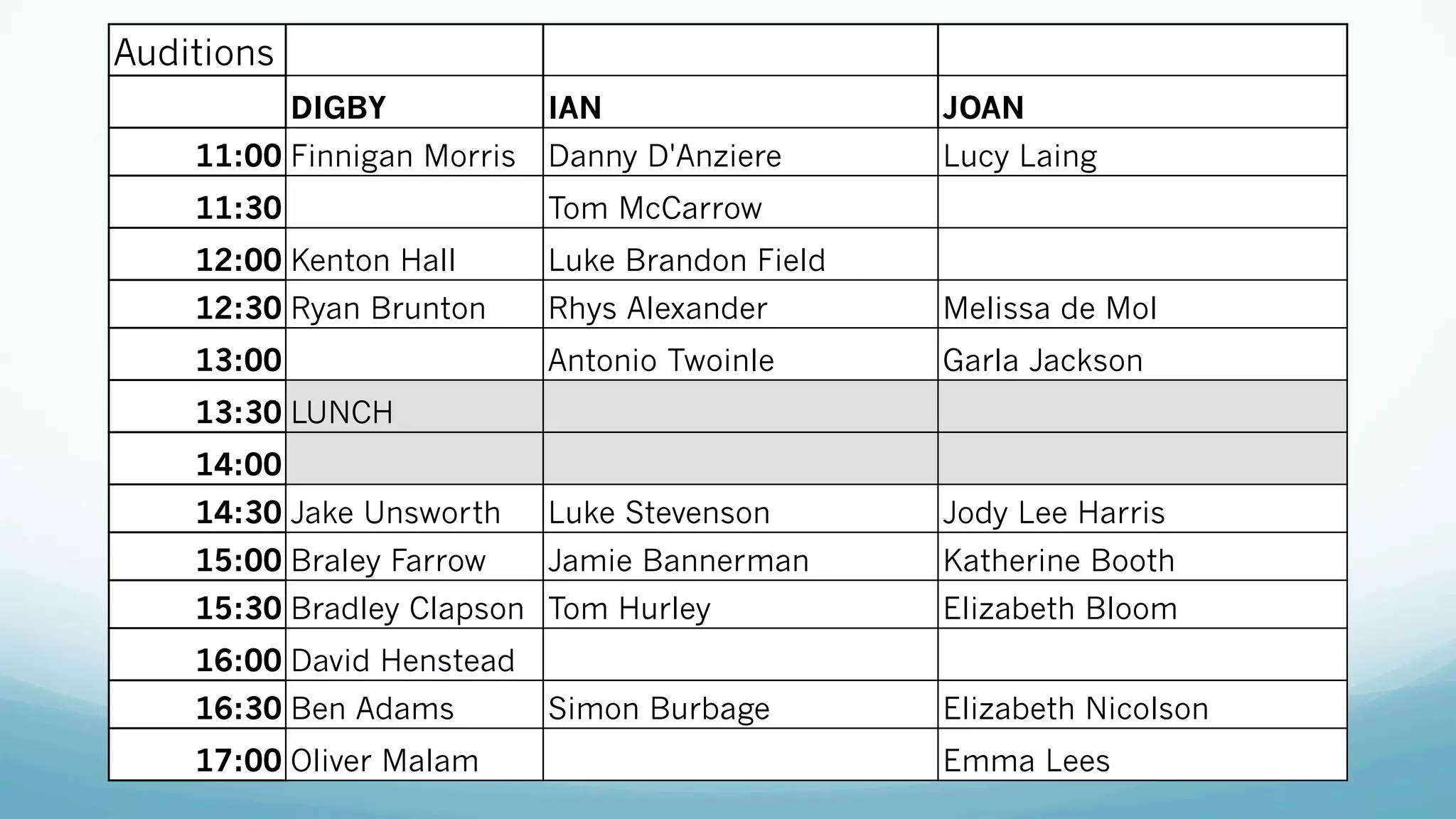 Auditions
DIGBY IAN JOAN
11:00 Finnigan Morris Danny D'Anziere Lucy Laing
11:30 Tom McCarrow
12:00 Kenton Hall Luke Brandon Field
12:30 Ryan Brunton Rhys Alexander Melissa de Mol
13:00 Antonio Twoinle Garla Jackson
13:30 LUNCH
14:00
14:30 Jake Unsworth Luke Stevenson Jody Lee Harris
15:00 Braley Farrow Jamie Bannerman Katherine Booth
15:30 Bradley Clapson Tom Hurley Elizabeth Bloom
16:00 David Henstead
16:30 Ben Adams Simon Burbage Elizabeth Nicolson
17:00 Oliver Malam Emma Lees
 