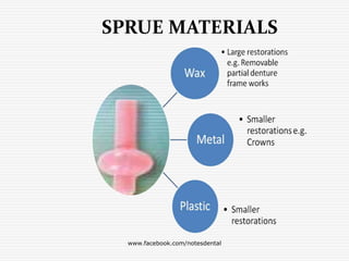 SPRUE MATERIALS
www.facebook.com/notesdental
 
