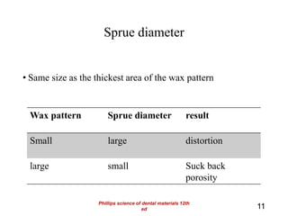 Sprue diameter
• Same size as the thickest area of the wax pattern
11
Wax pattern Sprue diameter result
Small large distortion
large small Suck back
porosity
Phillips science of dental materials 12th
ed
 