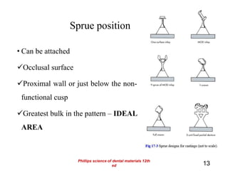 Sprue position
• Can be attached
Occlusal surface
Proximal wall or just below the non-
functional cusp
Greatest bulk in the pattern – IDEAL
AREA
13
Phillips science of dental materials 12th
ed
 