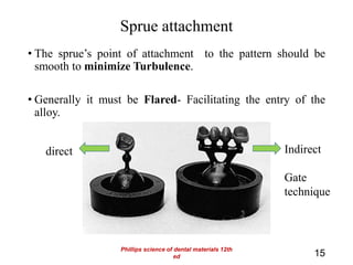 Sprue attachment
• The sprue’s point of attachment to the pattern should be
smooth to minimize Turbulence.
• Generally it must be Flared- Facilitating the entry of the
alloy.
15
Indirect
Gate
technique
direct
Phillips science of dental materials 12th
ed
 
