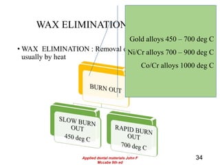WAX ELIMINATION/ BURN OUT
• WAX ELIMINATION : Removal of wax from the mold
usually by heat -GPT 9
34
Gold alloys 450 – 700 deg C
Ni/Cr alloys 700 – 900 deg C
Co/Cr alloys 1000 deg C
Applied dental materials John F
Mccabe 9th ed
 
