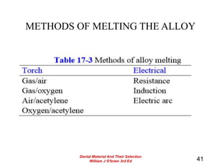 METHODS OF MELTING THE ALLOY
41
Dental Material And Their Selection
William J O'brien 3rd Ed
 