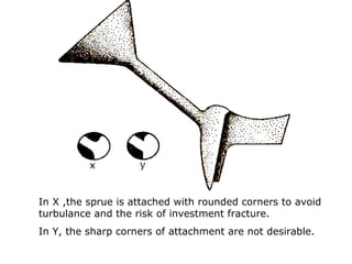 In X ,the sprue is attached with rounded corners to avoid
turbulance and the risk of investment fracture.
In Y, the sharp corners of attachment are not desirable.
 